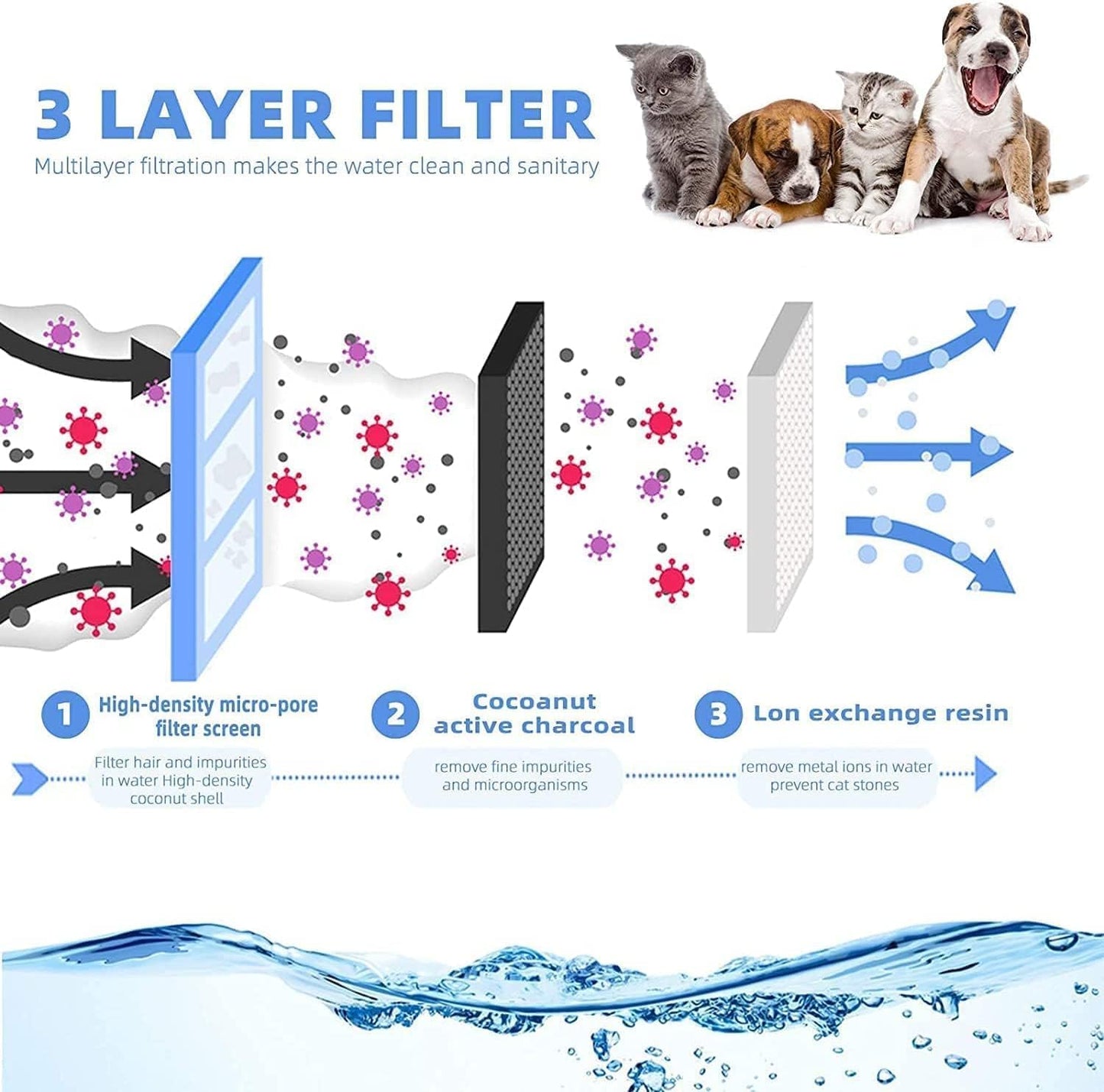 Cat Water Fountain