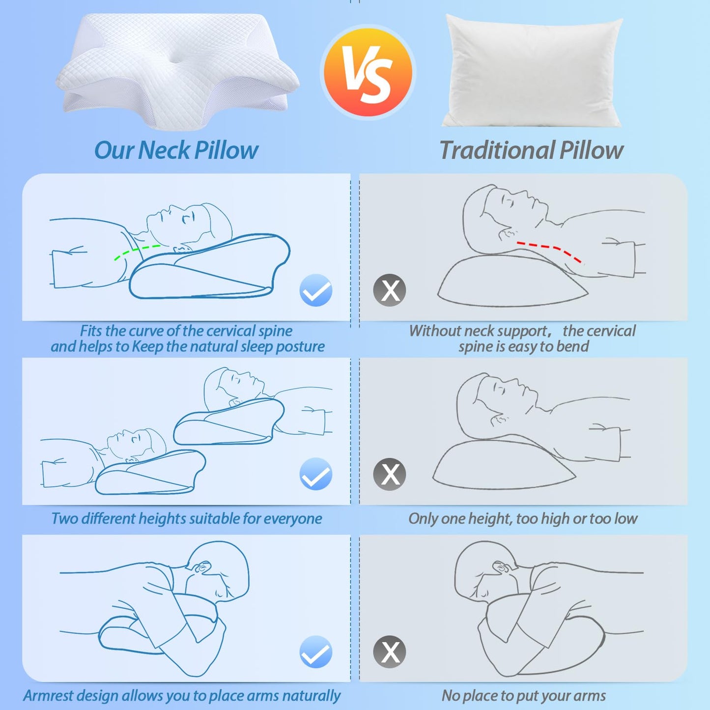 Memory Foam Cervical Pillow, 2 in 1 Ergonomic Contour Orthopedic Pillow for Neck Pain, Contoured Support Pillows,Neck Pillow